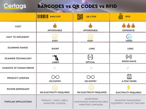 an rfid system consists of quizlet|rfid is involved when using.